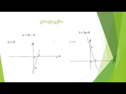 წრფივი ფუნქცია y=ax+b