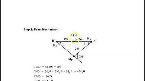 collapse load for frame