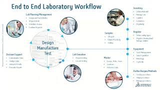 Astrix Presents - Lab Testing in the 21st Century