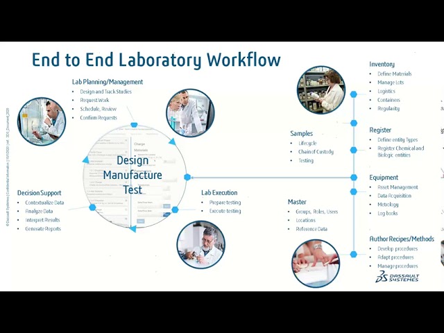 Workflow Tool Lab Design