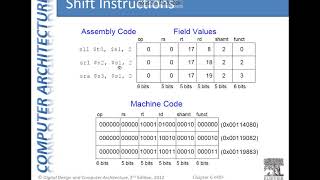 Harris MIPS Assembly Part2 (Arabic)