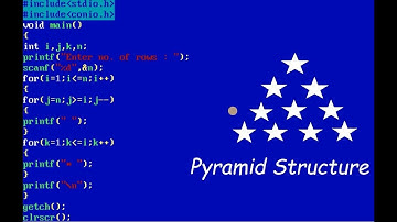 How to print * (star) pyramid pattern in c