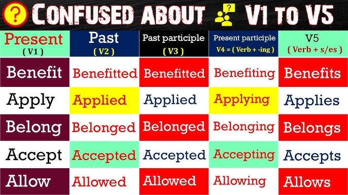 Belong Past And Past Participle Form V1 V2 V3 V4 V5 Form of Belong