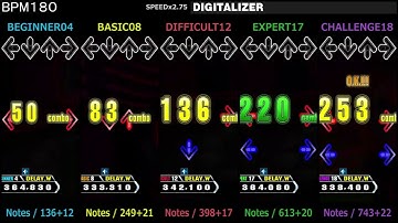DDR / DIGITALIZER - SINGLE (DanceDanceRevolution A20 PLUS)