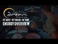 Dream cymbals energy series overview