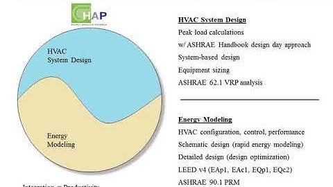 ci7 BMS CARRIER HAP overview