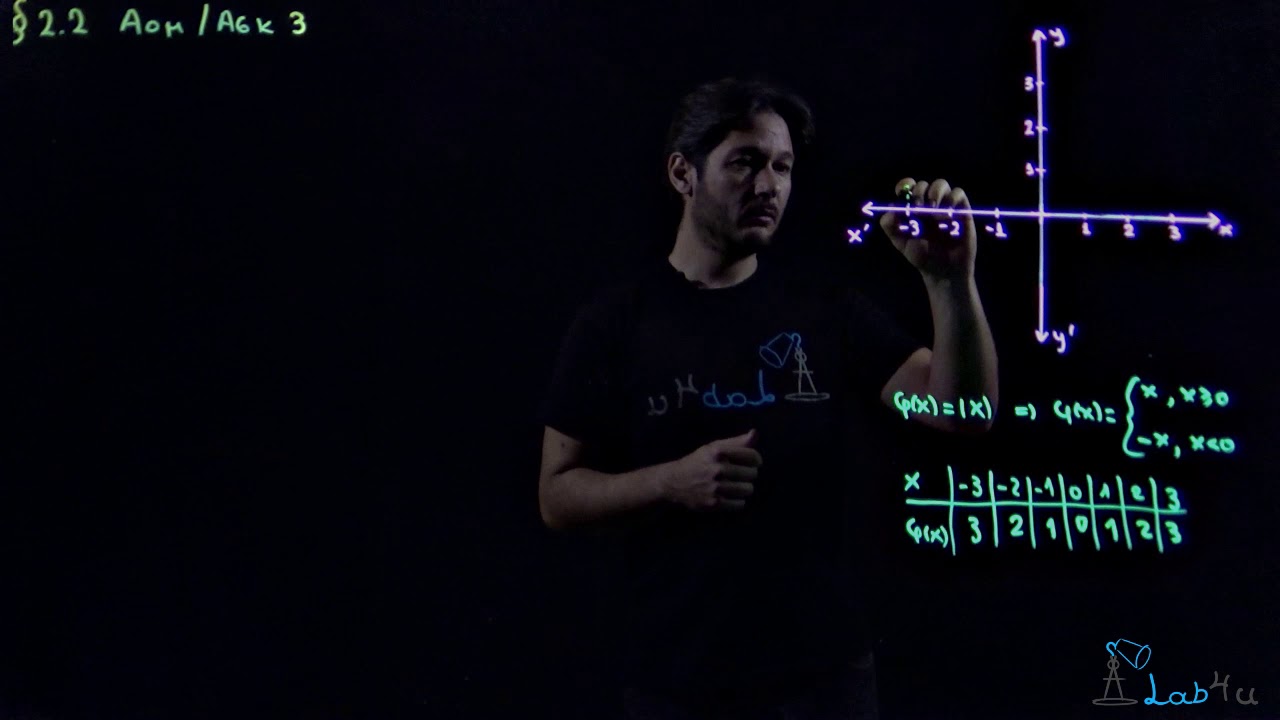 Άσκηση Α3 Σελίδα 45 - Σχολικό Βιβλίο Άλγεβρα Β΄ Λυκείου