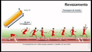 Regras do Jogo: Atletismo