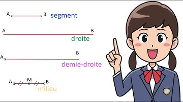 Géométrie - Base de vocabulaire point, segment, droite, milieu