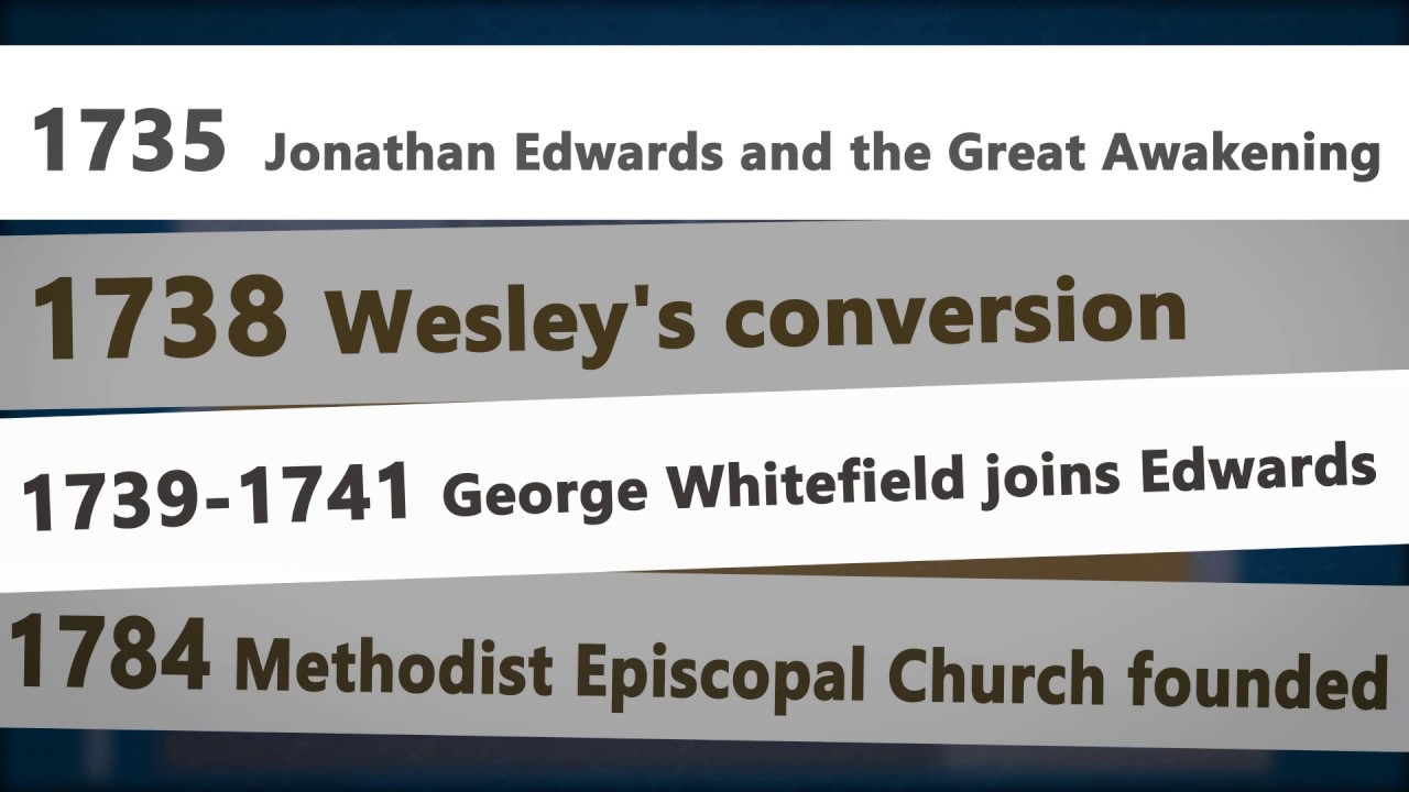 Church History Timeline YouTube Church History Timeline YouTube