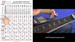 Gmaj9 quotHybrid Tuningquot GBDFAD Lap Steel Bender Chord Chart