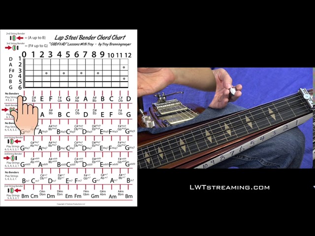 Gmaj9 "Hybrid Tuning" - Lap Steel Bender Chord Chart -