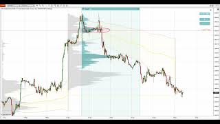 Volume Profile Trading Ideas - 29Th April 2024