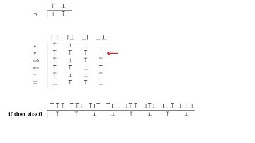 Formal Methods of Software Design - Binary Theory [1/33]