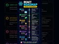 React Roadmap from beginner to Advance.