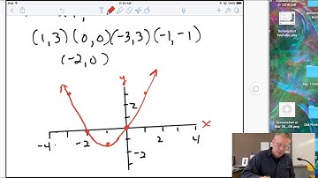 Algebra 1 Ch. 9-7 Linear, Quadratic and exponential models edited