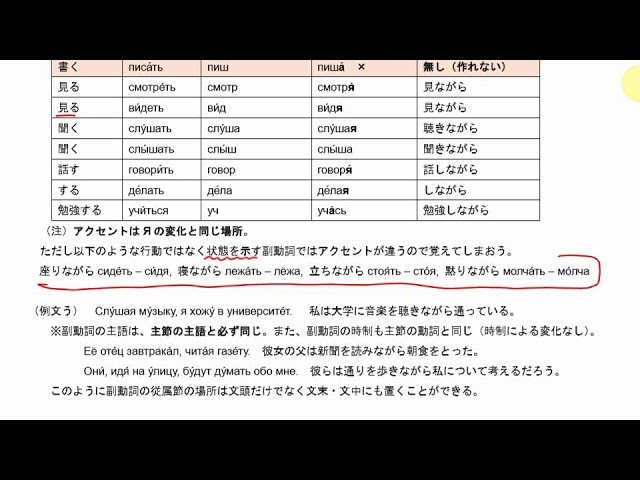 ☆ぜ 洋書 ロシア語 / 東スラブ諸語の比較文体学の問題点 - メルカリ