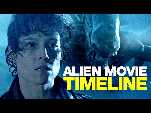 Timeline of the Alien and Predator Universe