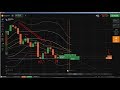 Technical Analysis: Candlestick Chart Online Trading, online trading t...