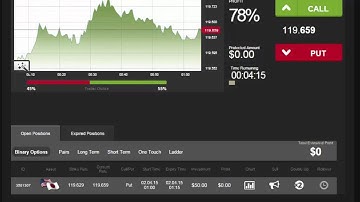 Auto Binary Signals (Main ABS) Video 3 Live Trading - April 2nd 2015