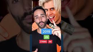 How Much Did El Rubius Earn After Taxes 💰 #Money #ElRubius #Entrepreneur