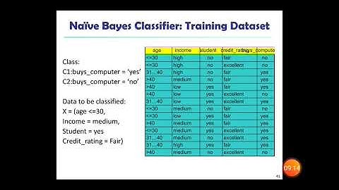 3.3 DATA MINING   Naive Bayes Classifier with an example