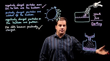 Electrostatic Charge.  IGCSE Physics Edexcel June 2017 Paper 2P Q4