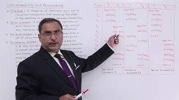 DBMS - Serializability and Recoverability