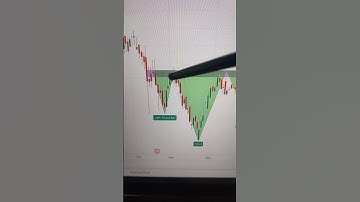 Inverted Head And shoulder Chart Pattern | Bullish Reversal | #chartpatterns #analysis #chart #short