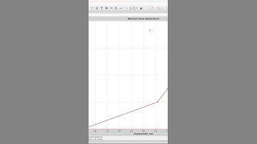 Lateral Displacement in ETABS #shorts