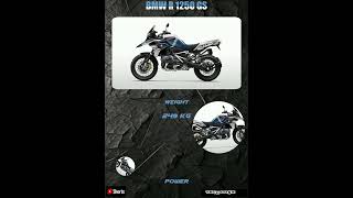 BMW R 1250 GS Bike Features|Shorts