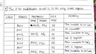 Details 8 bit multiplication Guide