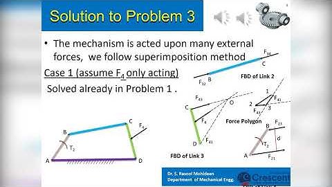 Dynamics of Machinery - Superpositioning (Module 1c)