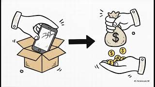 Makigami vs Value Stream Mapping: Haz visibles los procesos invisibles de oficina