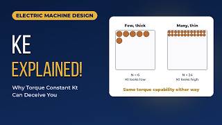 Back EMF Constant Explained!