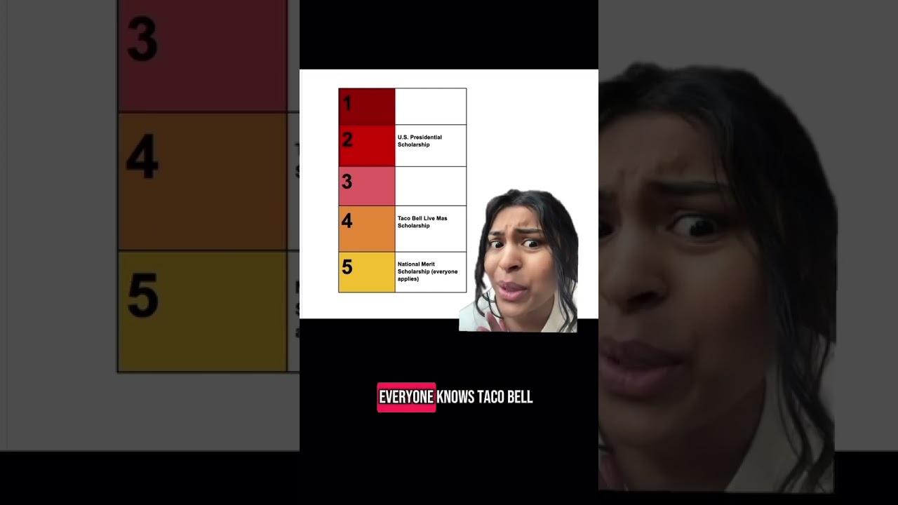 5 Hardest Scholarships To Win In The United States