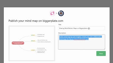Sharing MindMeister Mind Maps on Biggerplate.com