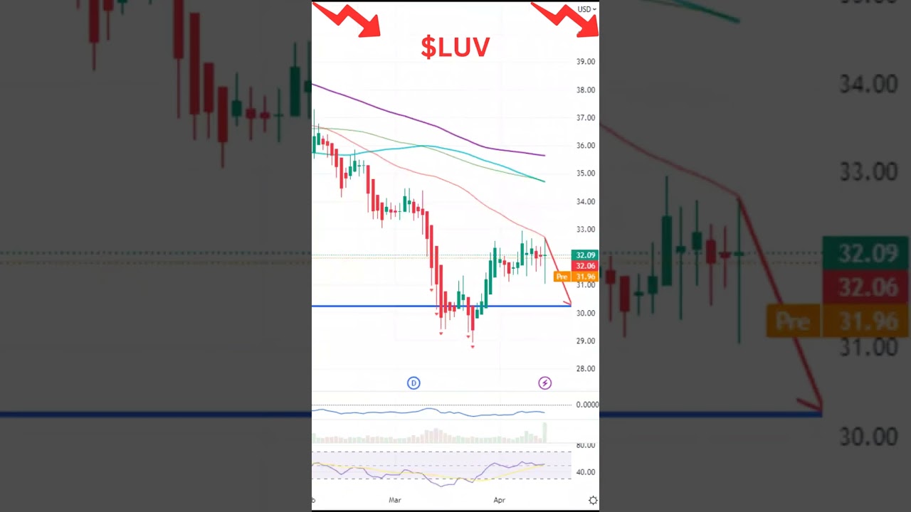 Stocks To Watch ~ NWSA, LUV, AFRM