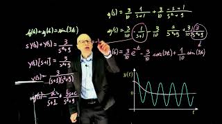 Systems and Simulation, Lecture 7 - Solving a differential equation via the Laplace transform