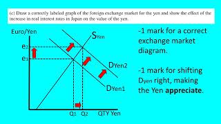 AP Macro Exam Practice: Q3, 2022A, Free Response.