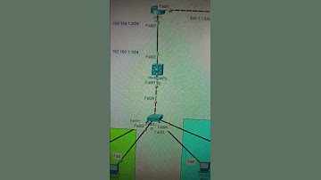 Small network in cisco packet tracer #networkdiscovery