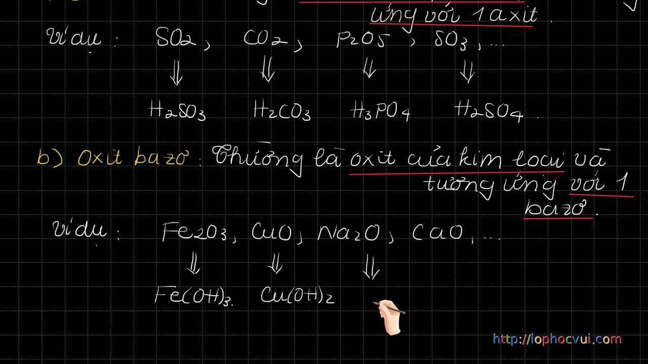Hóa 8 CB&NC - Chương 4 – 4.3.Oxit