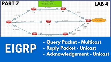 Part-7 | Query Packets | Reply Packets | LAB |  in EIGRP | CCNP | CCNA | Mukesh Sir | #ITindex