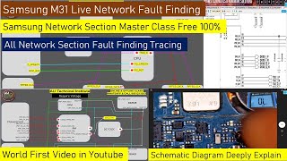 Samsung Network Section Master Class Explain By Ali Sir | Join Online & Offline Batch @8851213933 screenshot 4