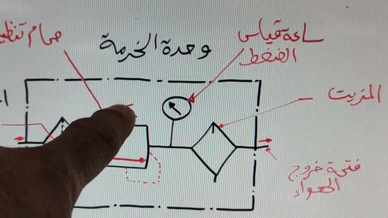 المحاضرة الثالثة - نظام التحكم النيوماتيPneumatic control system