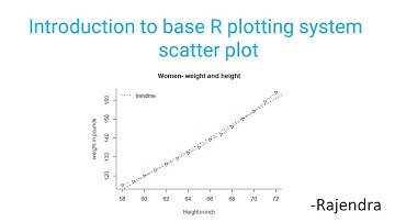 Introduction to base R plotting system : scatter plot