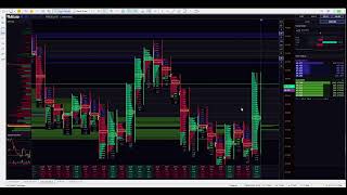 Watch the Silver  price live on the MT5 Footprint Chart