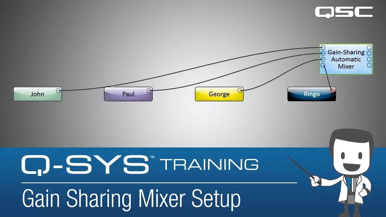 Qsys Gain Structure Examples Q-SYS: Automatic Mixers - Part A (Gain Sharing - Setup) - YouTube