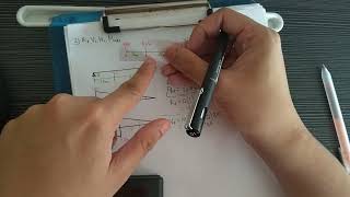 Moving Loads [Problem 2 - Part 1]