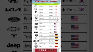 Top Car Brands and Where They’re REALLY From! | Car Companies by Country 🌍